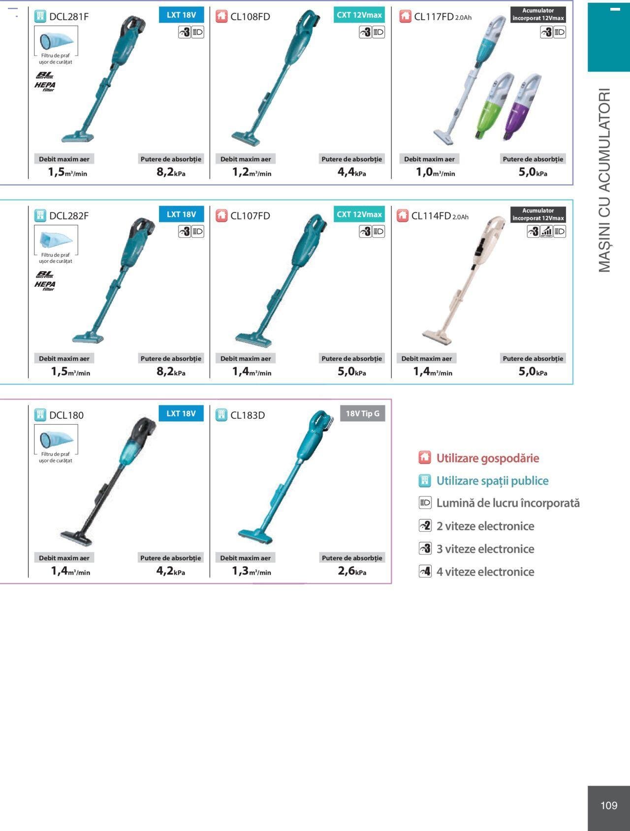 makita - Makita catalog - Mașini Profesionale de joi 01.02.2024 - page: 109