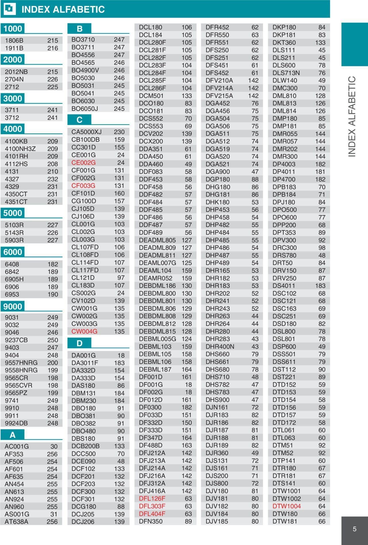 makita - Makita catalog - Mașini Profesionale de joi 01.02.2024 - page: 5