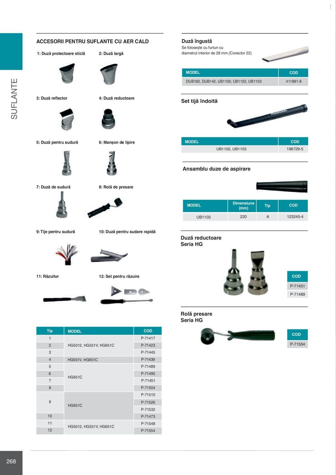 makita - Makita catalog - Mașini Profesionale de joi 01.02.2024 - page: 268