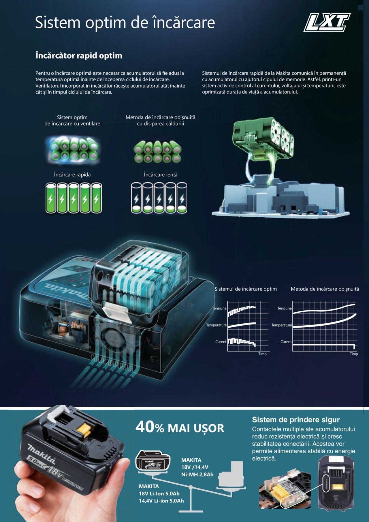 makita - Makita catalog - Mașini Profesionale de joi 01.02.2024 - page: 32