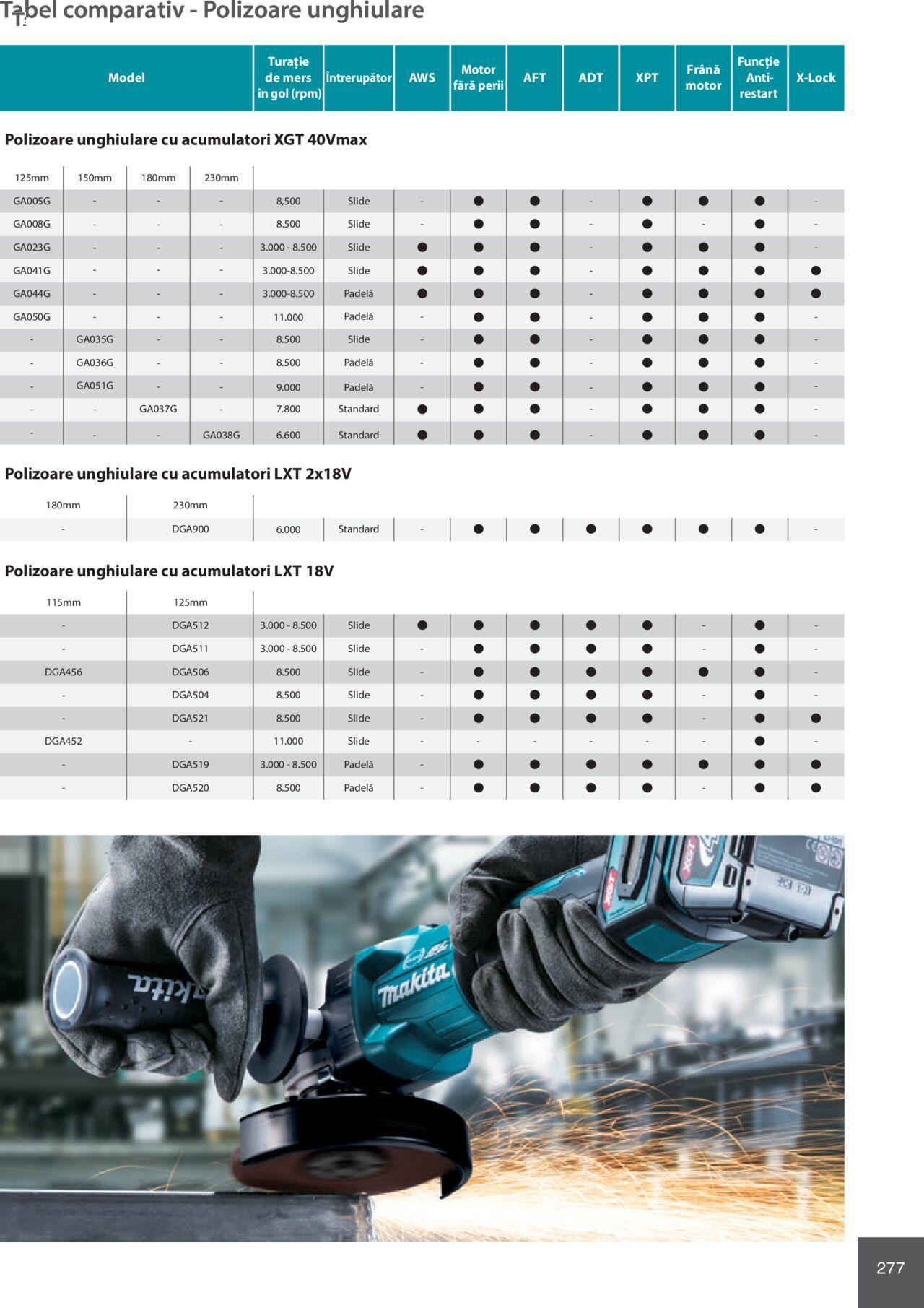 makita - Makita catalog - Mașini Profesionale de joi 01.02.2024 - page: 277