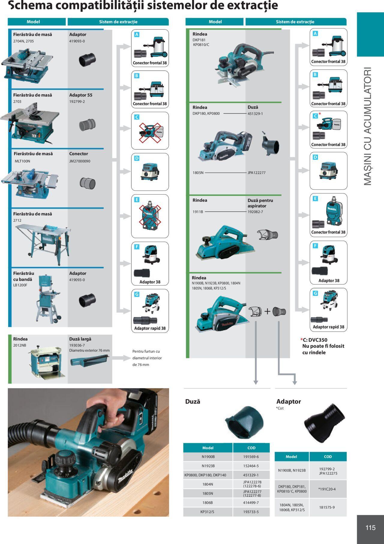 makita - Makita catalog - Mașini Profesionale de joi 01.02.2024 - page: 115