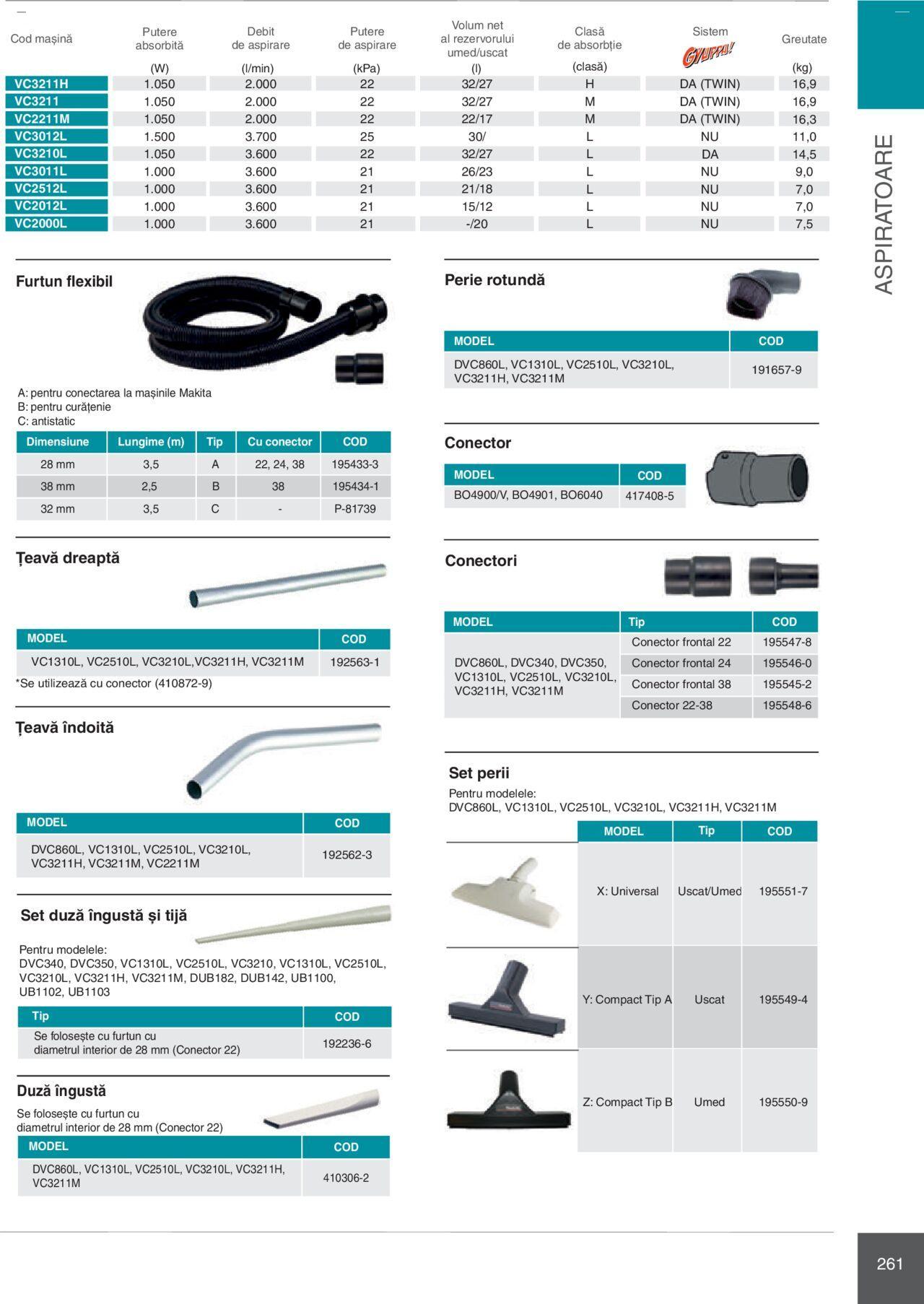 makita - Makita catalog - Mașini Profesionale de joi 01.02.2024 - page: 261