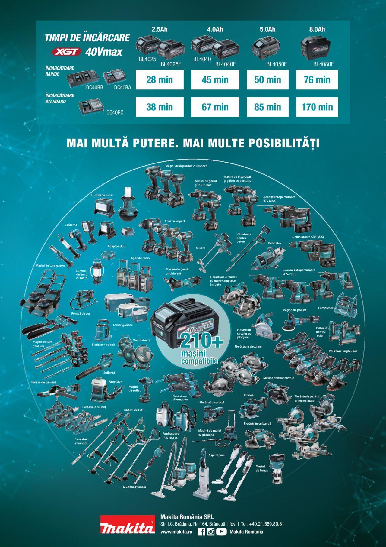 makita - Makita catalog - Masini profesionale Makita XGT de joi 20.06.2024 - page: 40