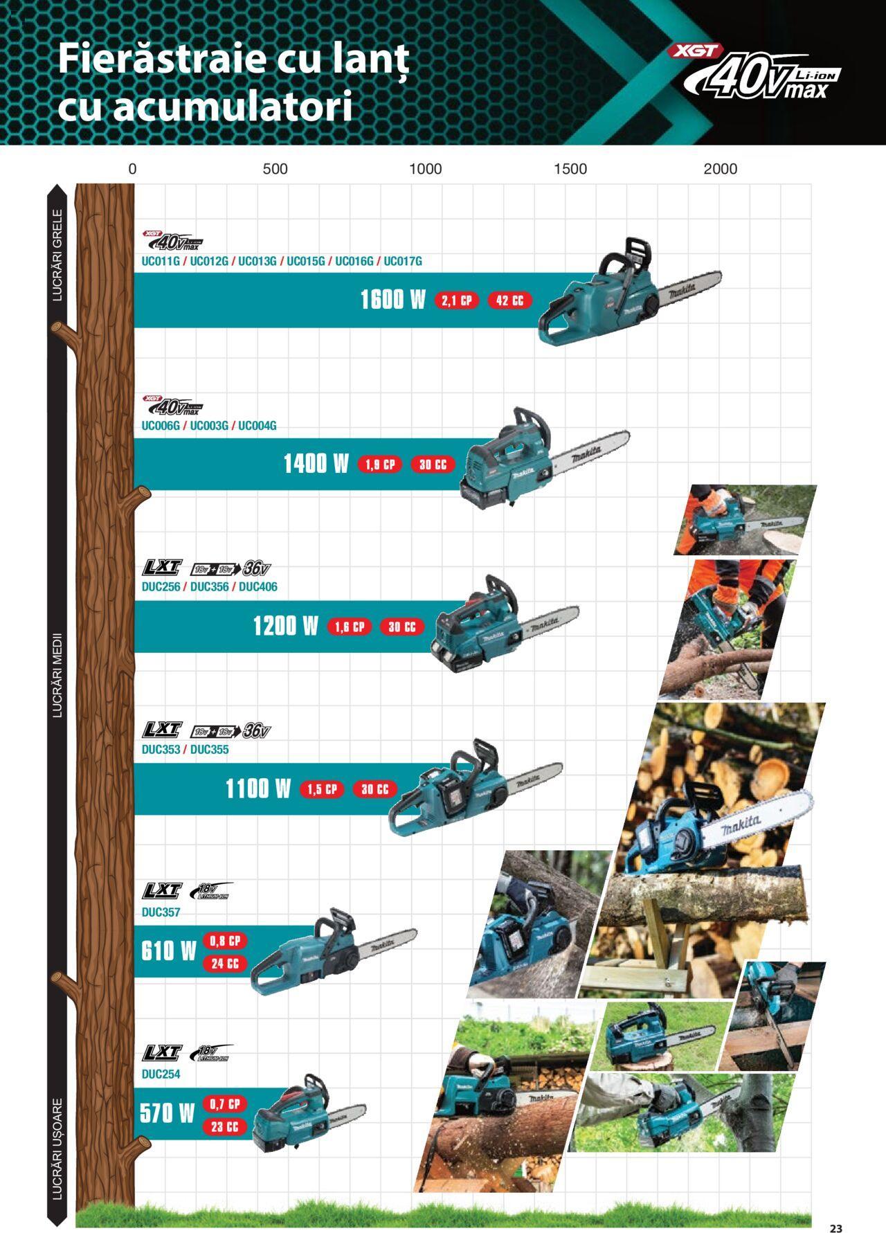 makita - Makita catalog - Masini de gradina Makita XGT de joi 20.06.2024 - page: 23