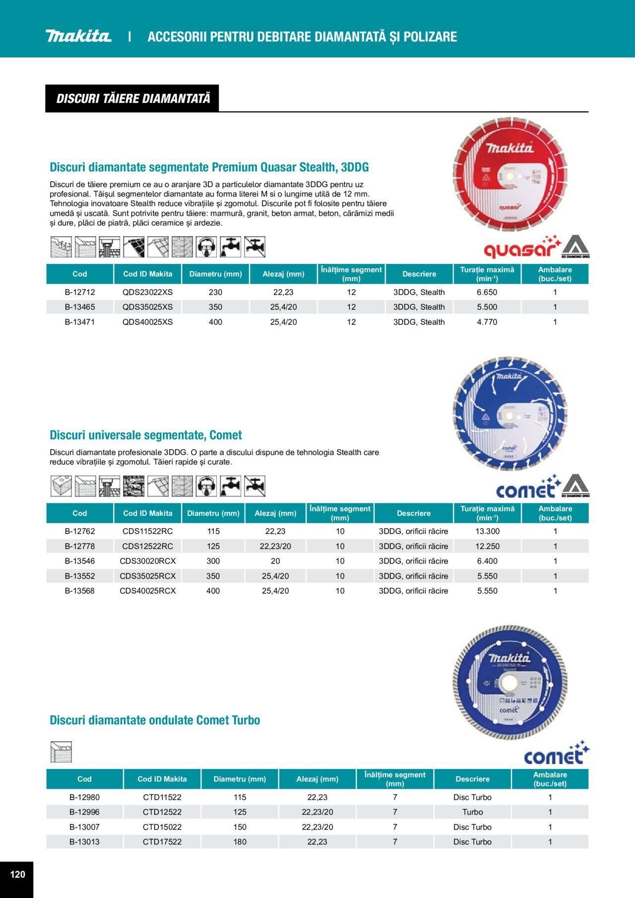 makita - Makita catalog - Accesorii de luni 25.03.2024 - page: 120