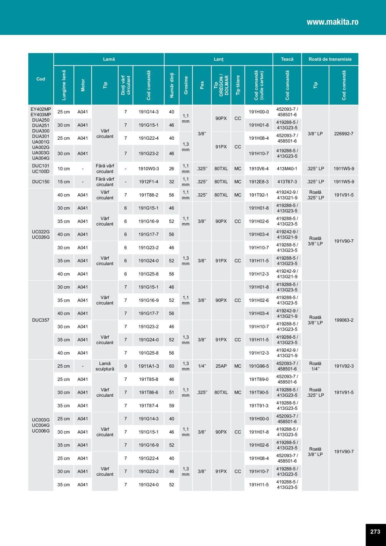 makita - Makita catalog - Accesorii de luni 25.03.2024 - page: 273