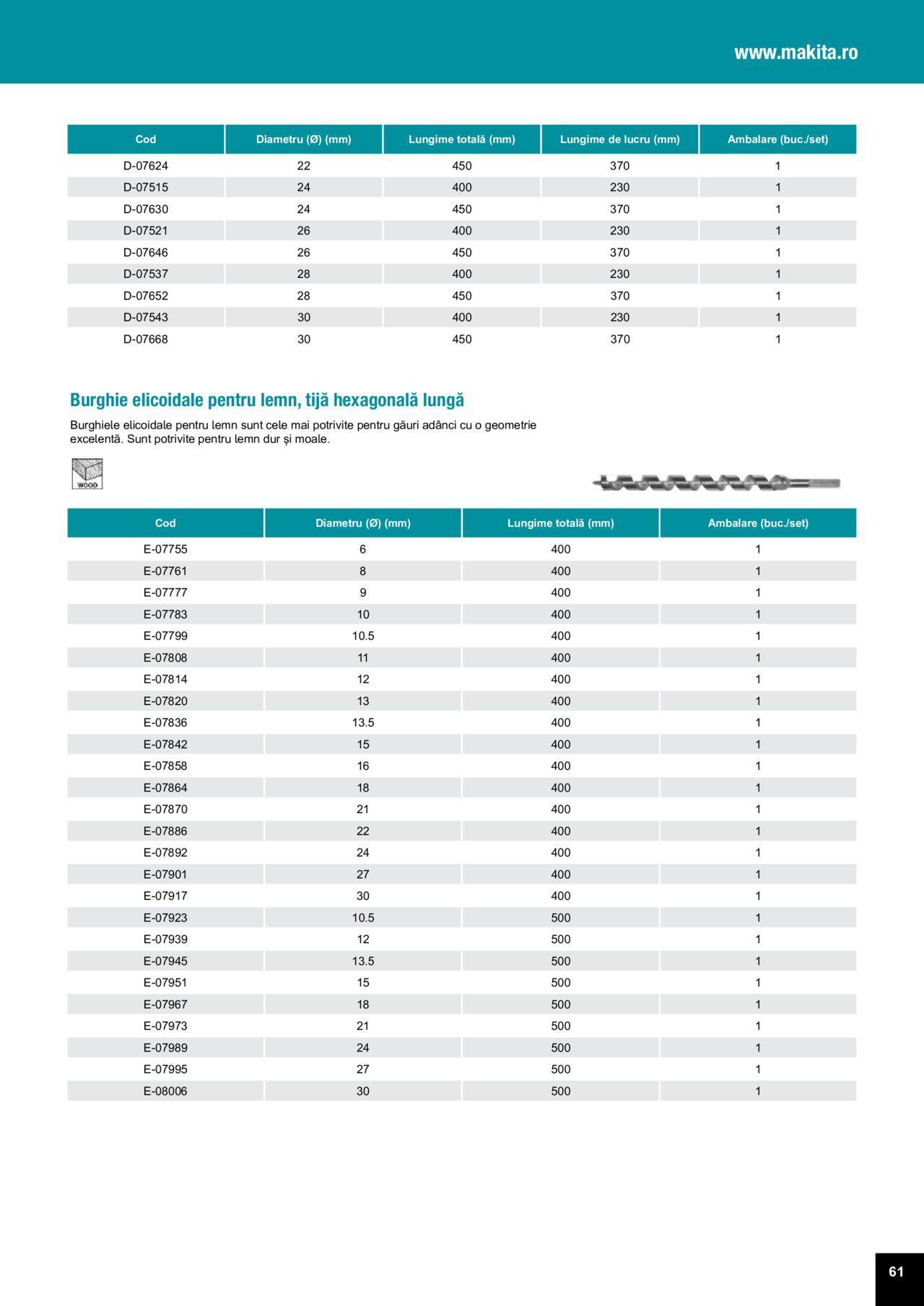 makita - Makita catalog - Accesorii de luni 25.03.2024 - page: 61