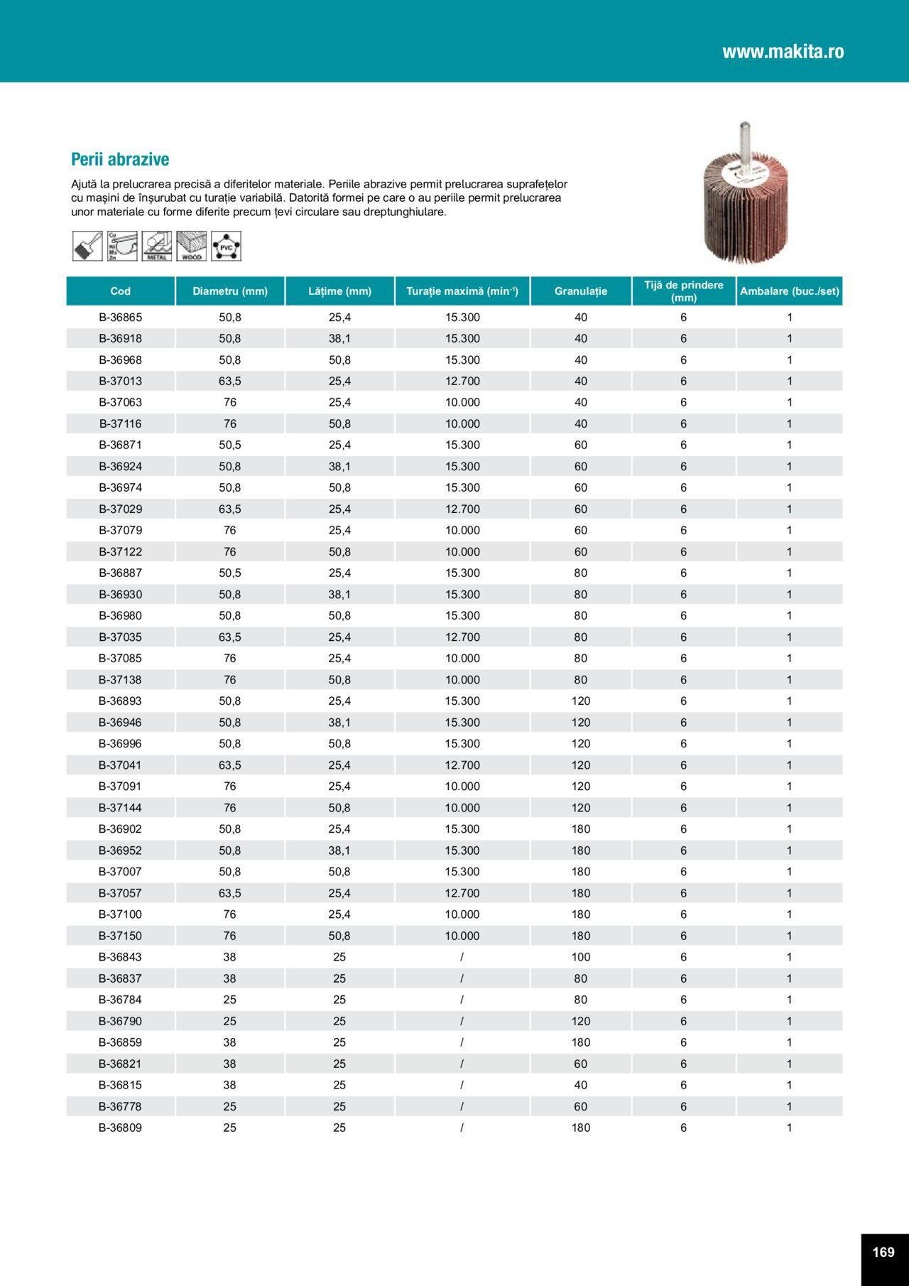 makita - Makita catalog - Accesorii de luni 25.03.2024 - page: 169