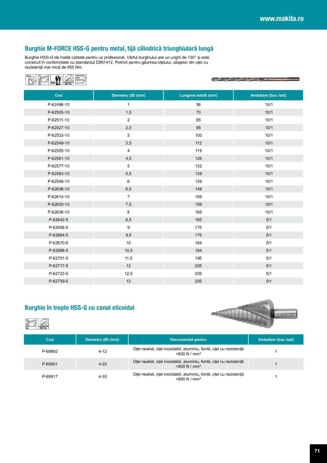 makita - Makita catalog - Accesorii de luni 25.03.2024 - page: 71