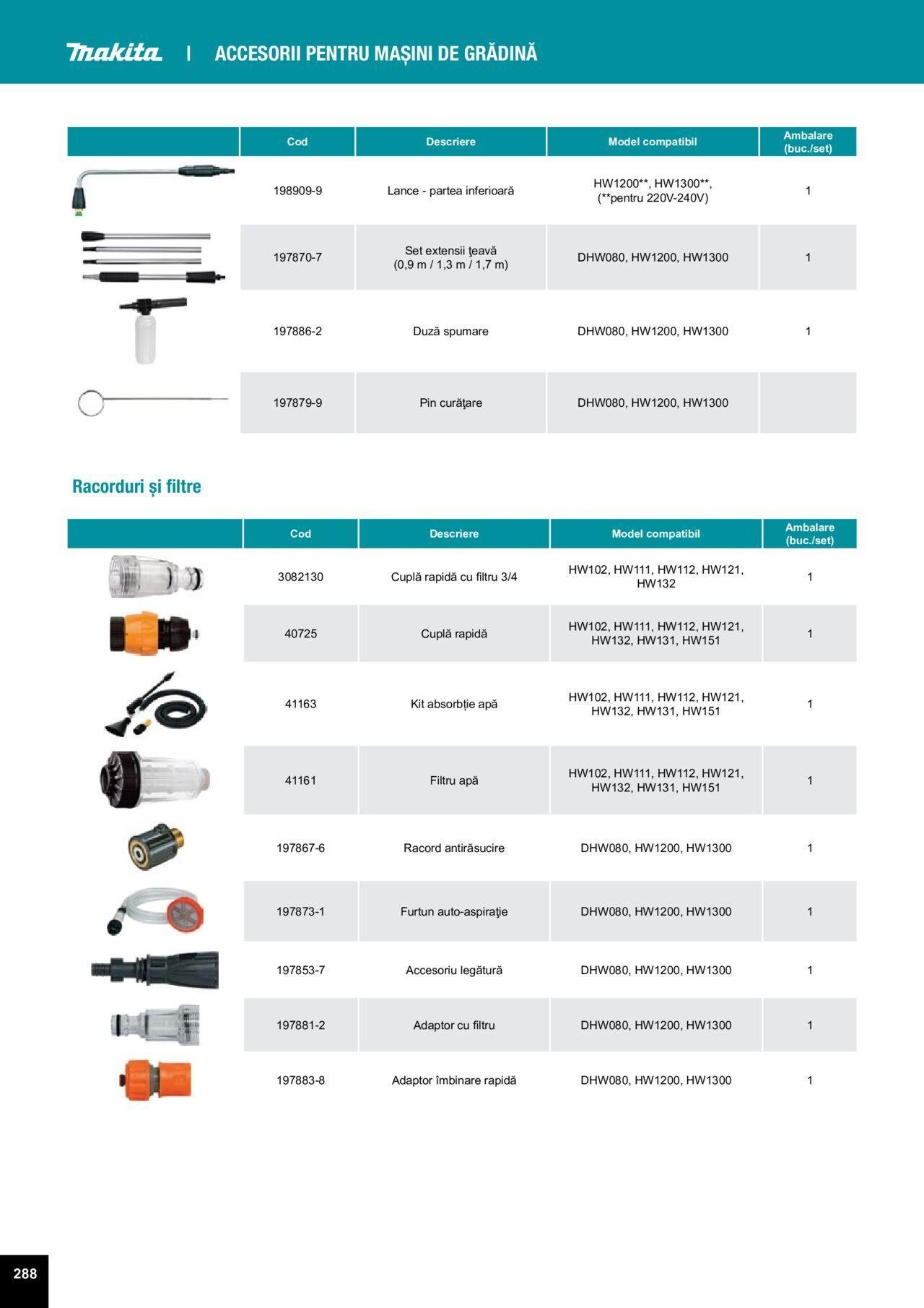 makita - Makita catalog - Accesorii de luni 25.03.2024 - page: 288