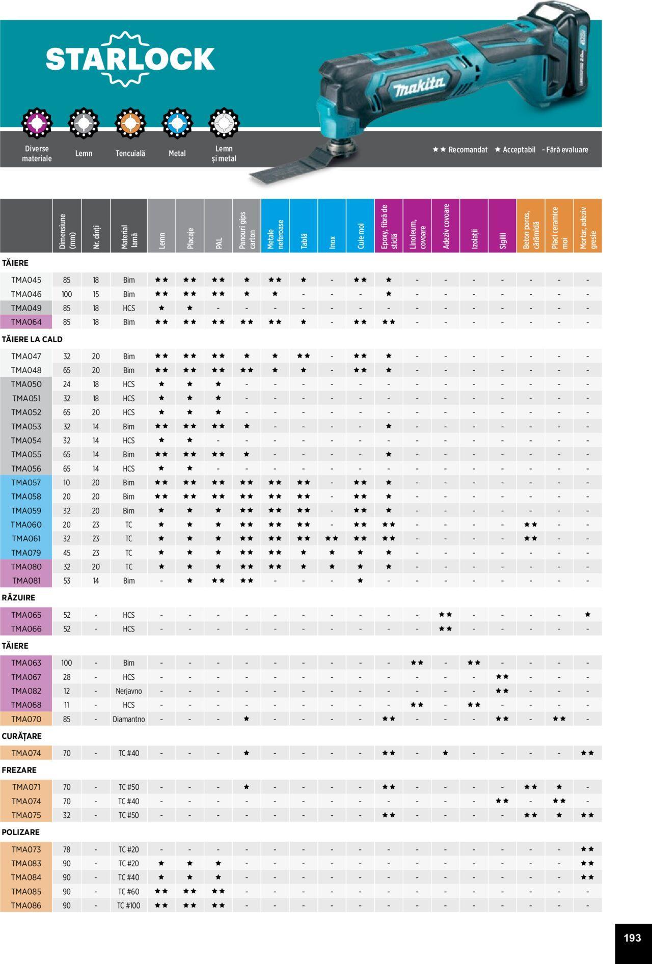 makita - Makita catalog - Accesorii de luni 25.03.2024 - page: 193