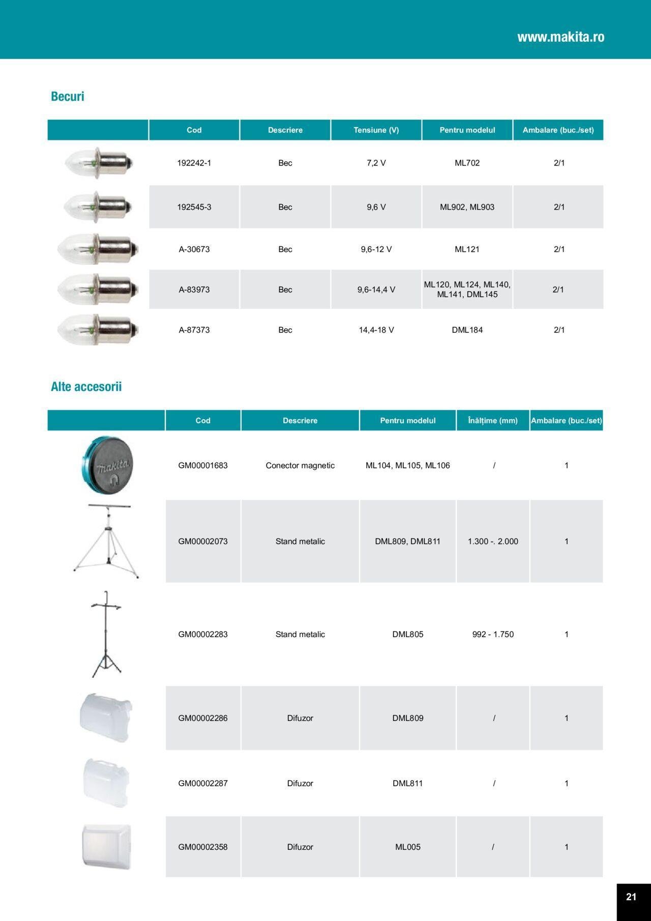 makita - Makita catalog - Accesorii de luni 25.03.2024 - page: 21