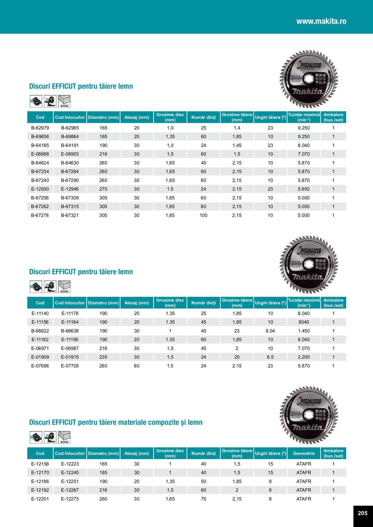 makita - Makita catalog - Accesorii de luni 25.03.2024 - page: 205