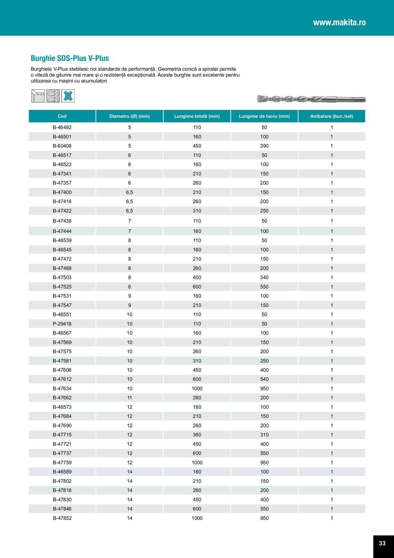 makita - Makita catalog - Accesorii de luni 25.03.2024 - page: 33