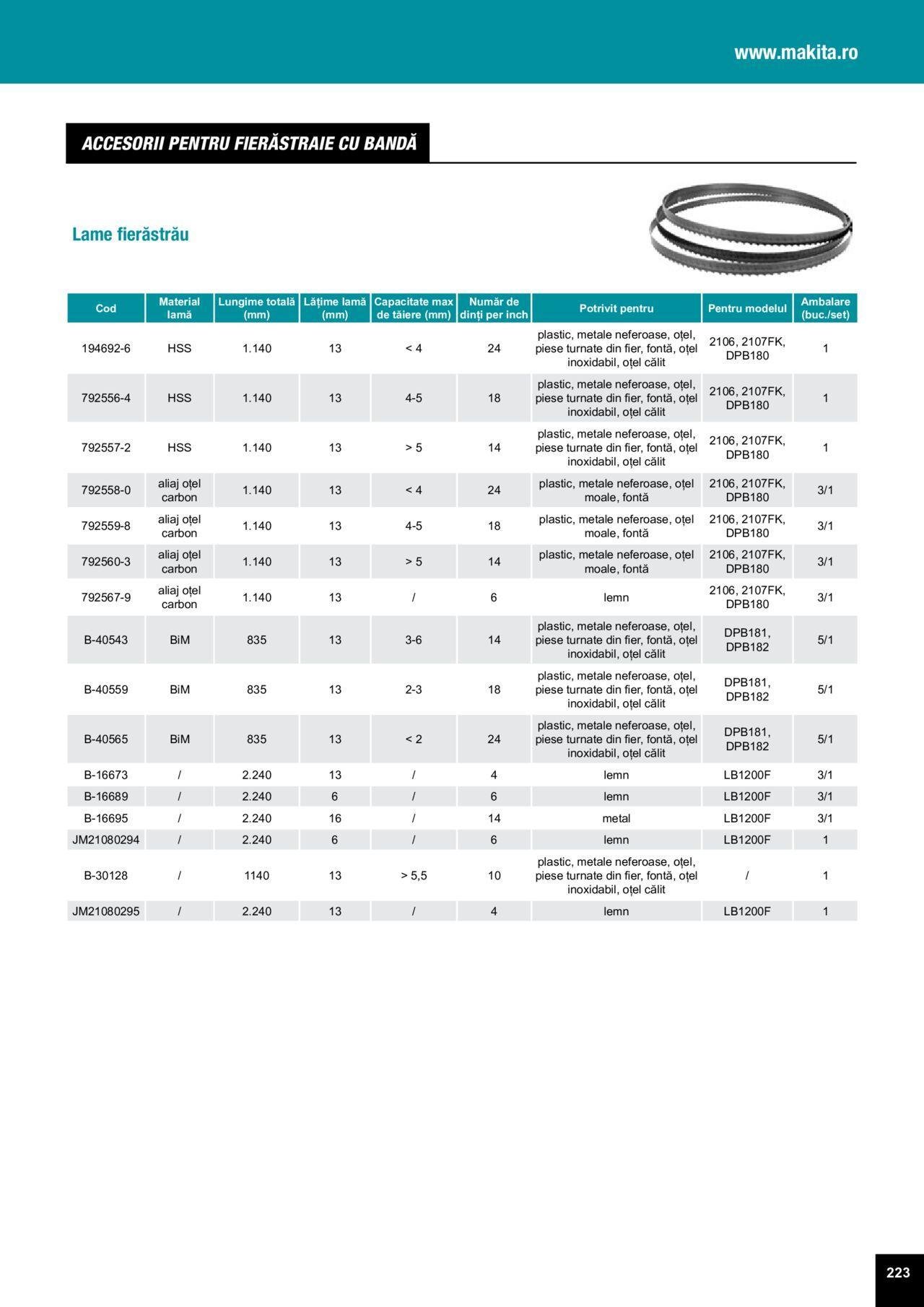 makita - Makita catalog - Accesorii de luni 25.03.2024 - page: 223