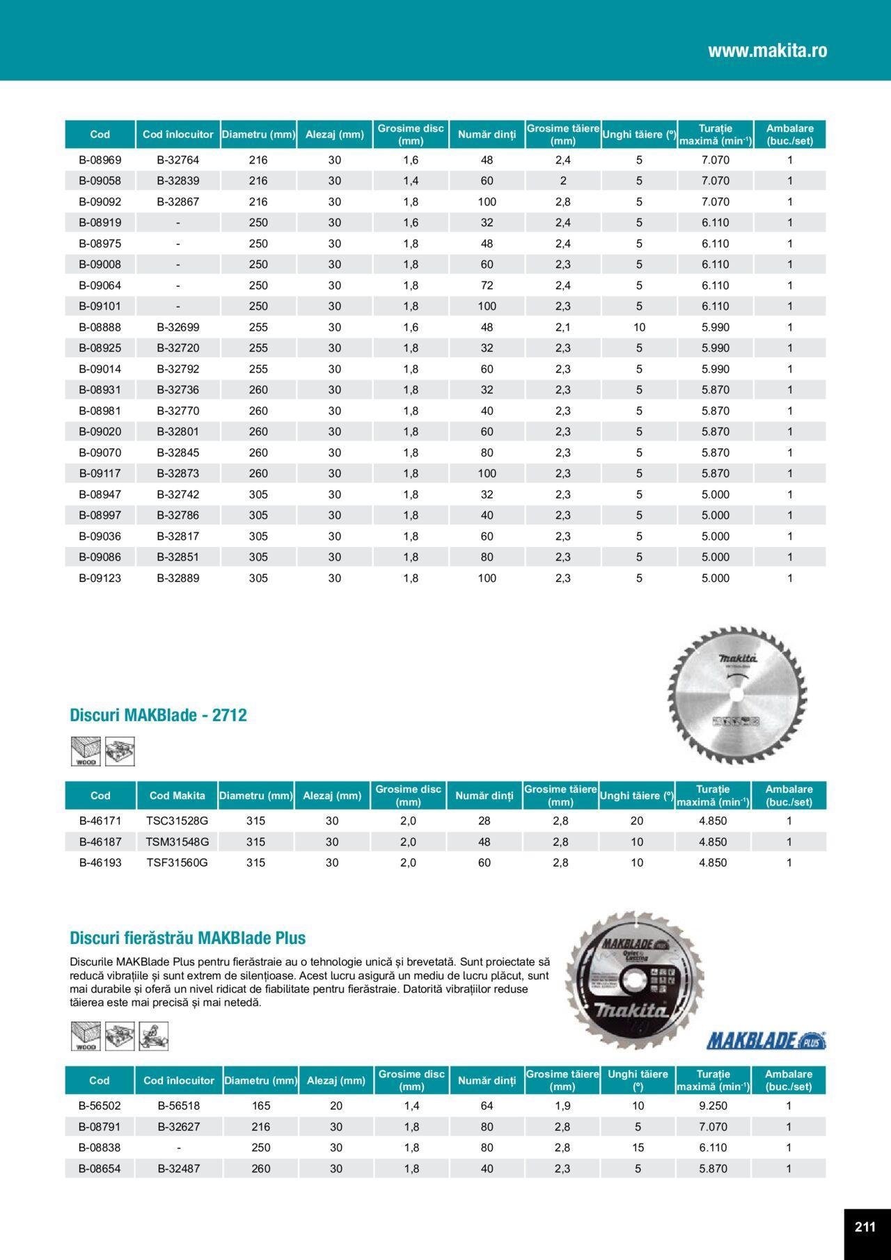 makita - Makita catalog - Accesorii de luni 25.03.2024 - page: 211