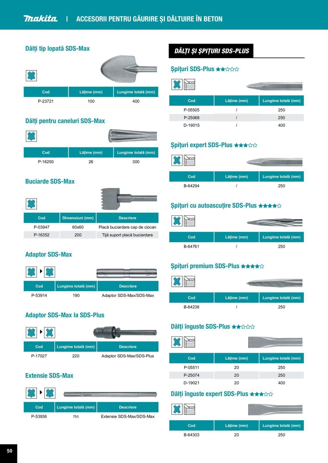 makita - Makita catalog - Accesorii de luni 25.03.2024 - page: 50