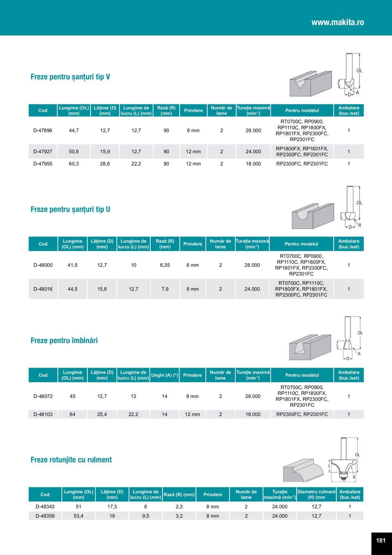 makita - Makita catalog - Accesorii de luni 25.03.2024 - page: 181