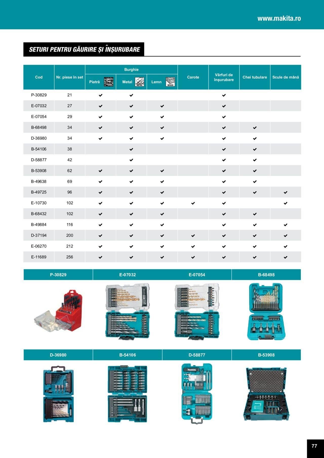 makita - Makita catalog - Accesorii de luni 25.03.2024 - page: 77