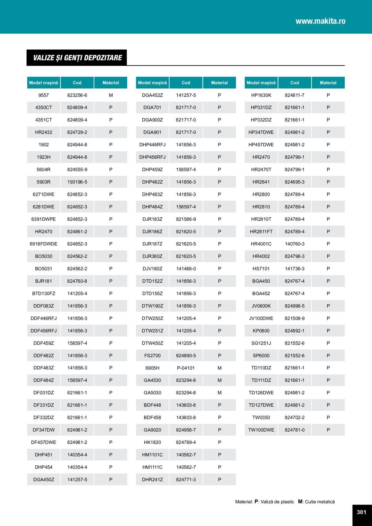 makita - Makita catalog - Accesorii de luni 25.03.2024 - page: 301