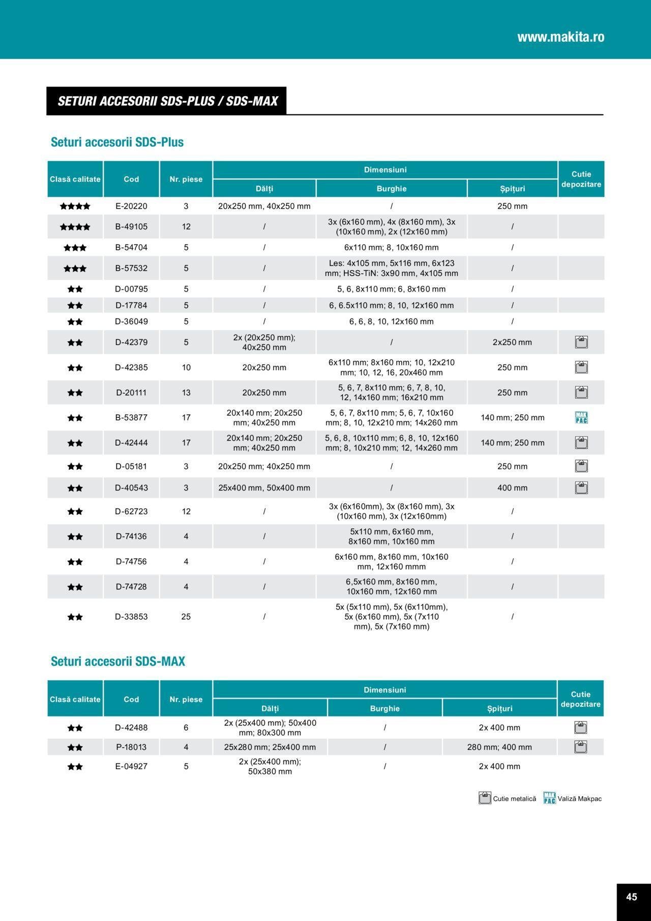 makita - Makita catalog - Accesorii de luni 25.03.2024 - page: 45