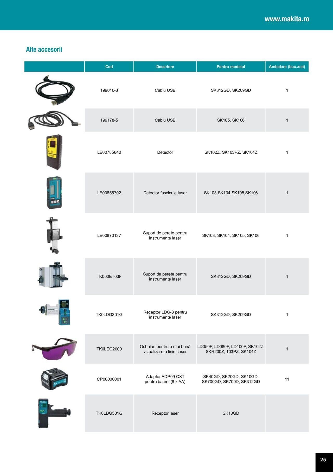 makita - Makita catalog - Accesorii de luni 25.03.2024 - page: 25