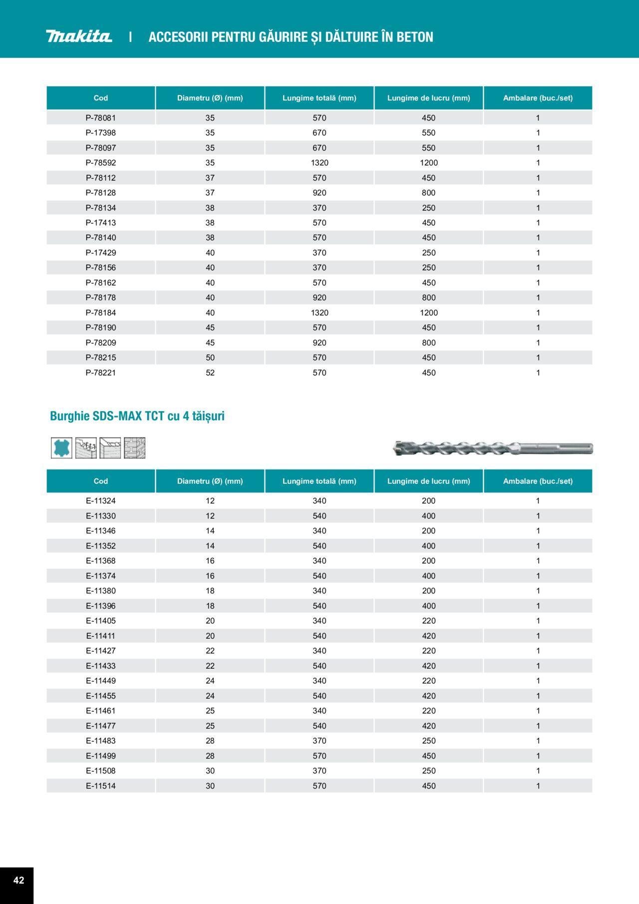 makita - Makita catalog - Accesorii de luni 25.03.2024 - page: 42