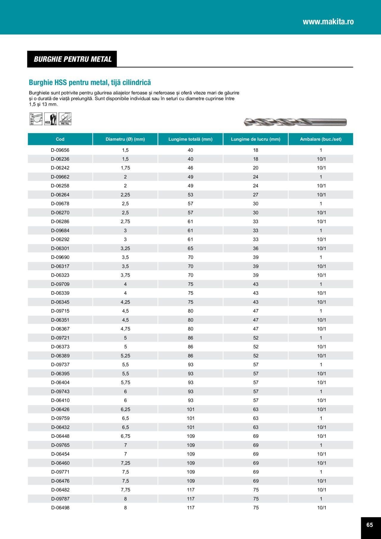 makita - Makita catalog - Accesorii de luni 25.03.2024 - page: 65