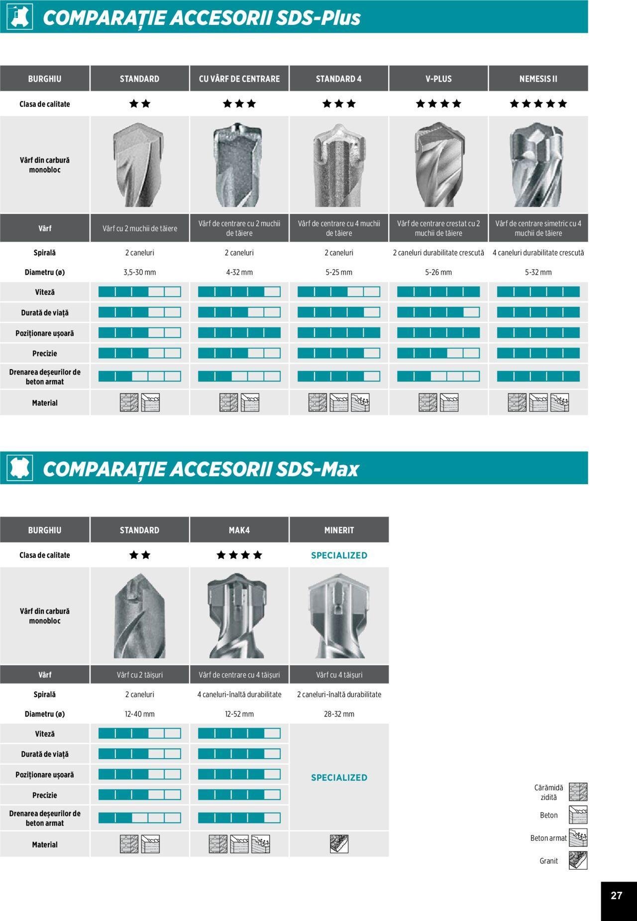 makita - Makita catalog - Accesorii de luni 25.03.2024 - page: 27