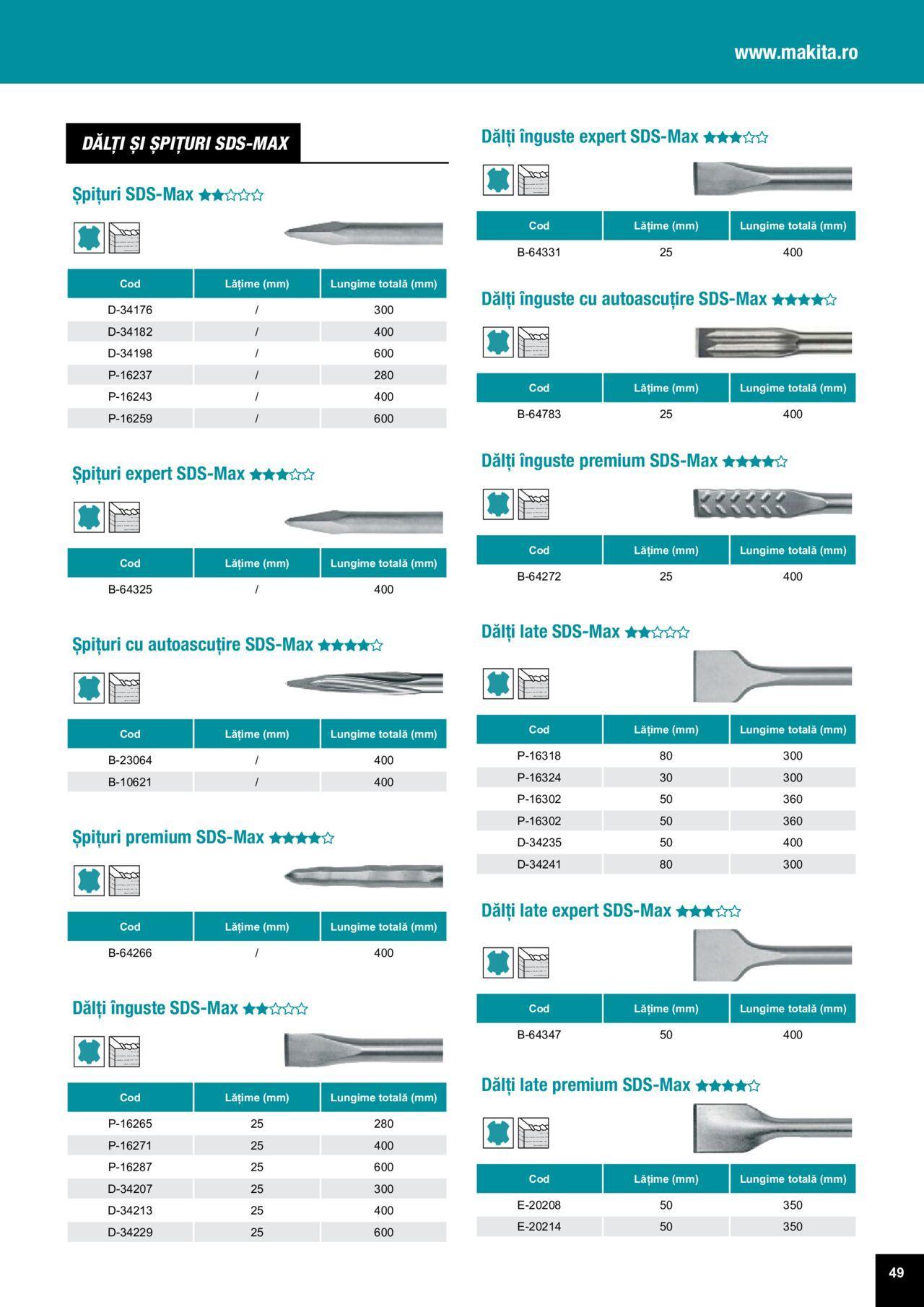 makita - Makita catalog - Accesorii de luni 25.03.2024 - page: 49