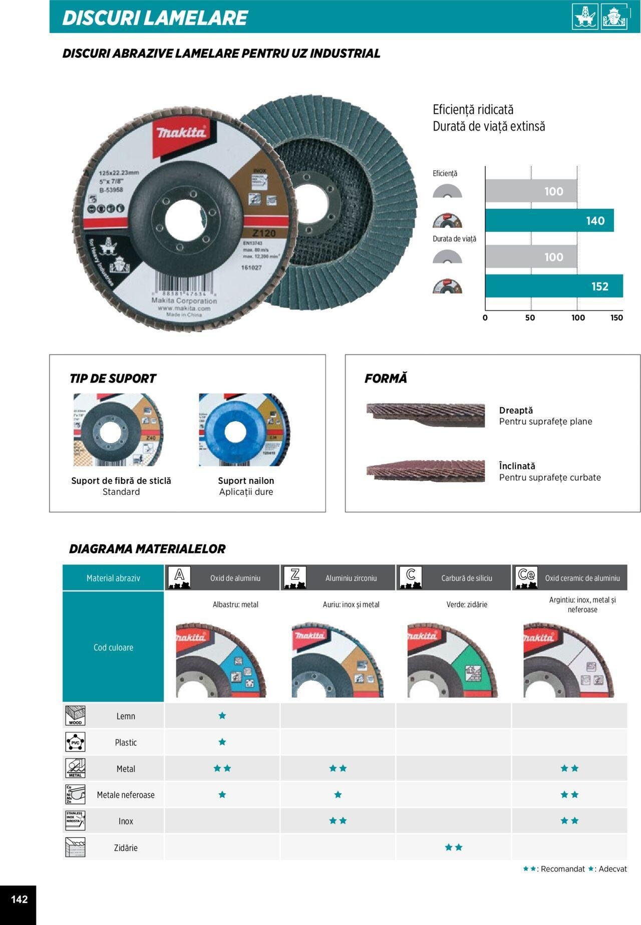 makita - Makita catalog - Accesorii de luni 25.03.2024 - page: 142