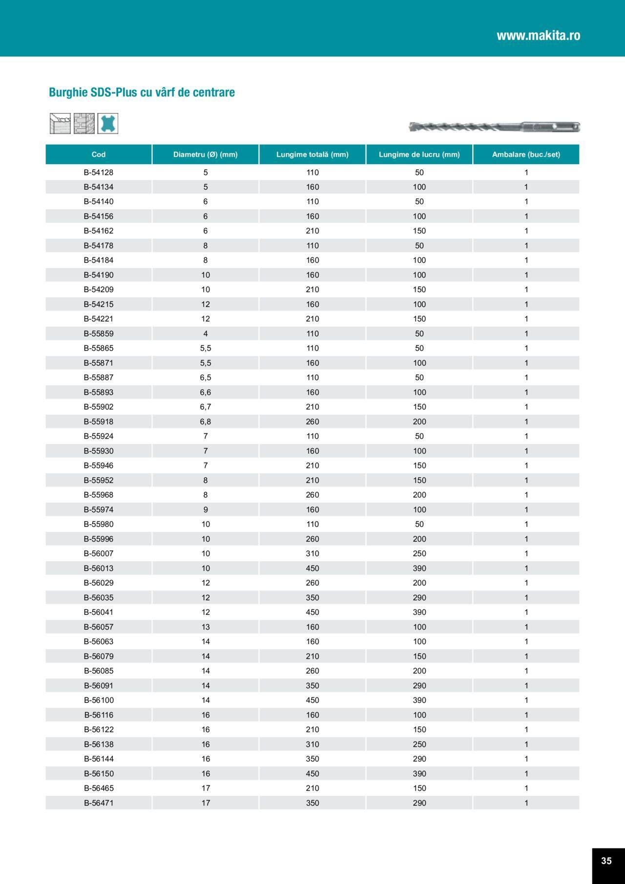 makita - Makita catalog - Accesorii de luni 25.03.2024 - page: 35