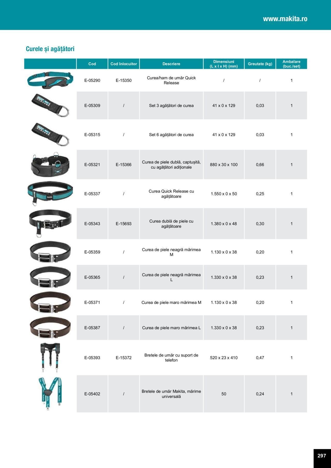 makita - Makita catalog - Accesorii de luni 25.03.2024 - page: 297