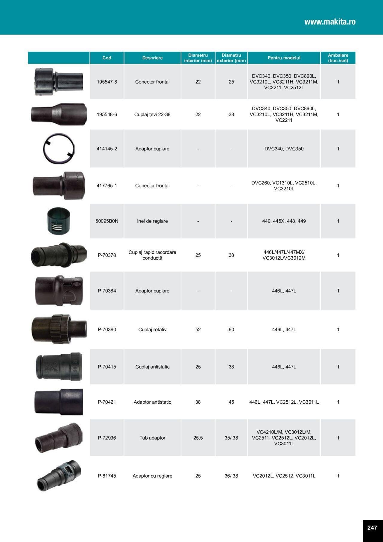 makita - Makita catalog - Accesorii de luni 25.03.2024 - page: 247