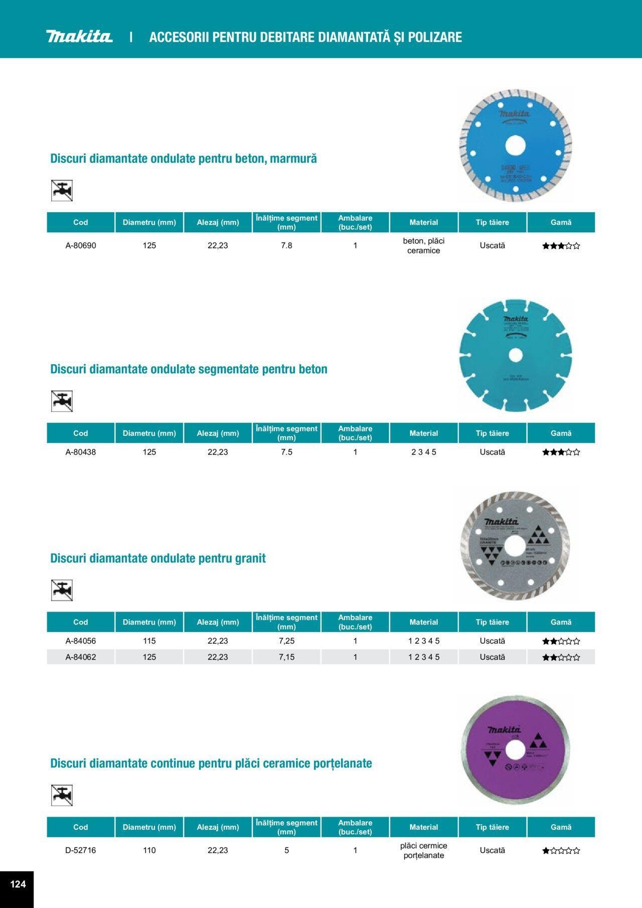 makita - Makita catalog - Accesorii de luni 25.03.2024 - page: 124