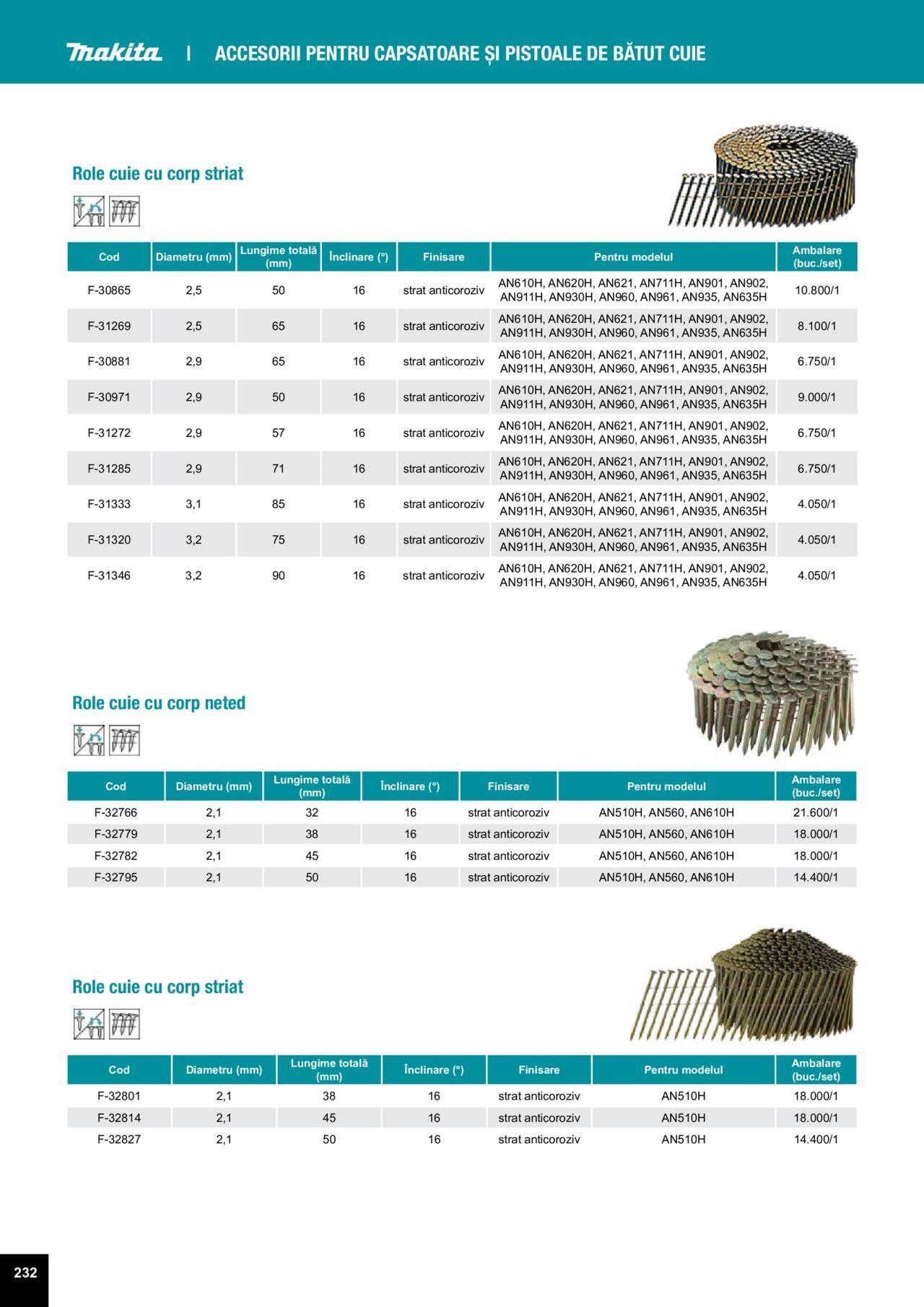 makita - Makita catalog - Accesorii de luni 25.03.2024 - page: 232