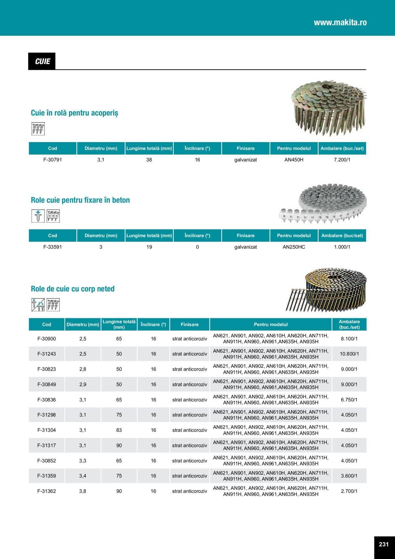 makita - Makita catalog - Accesorii de luni 25.03.2024 - page: 231