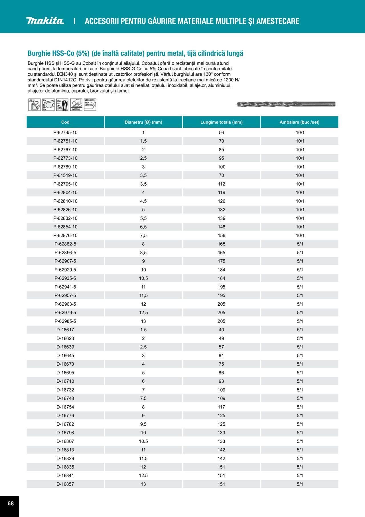 makita - Makita catalog - Accesorii de luni 25.03.2024 - page: 68