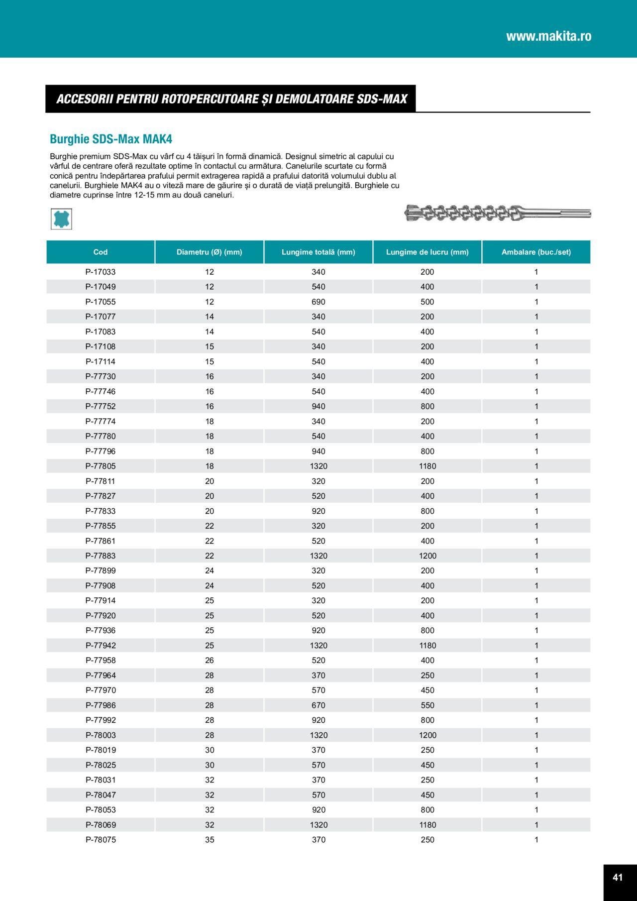 makita - Makita catalog - Accesorii de luni 25.03.2024 - page: 41