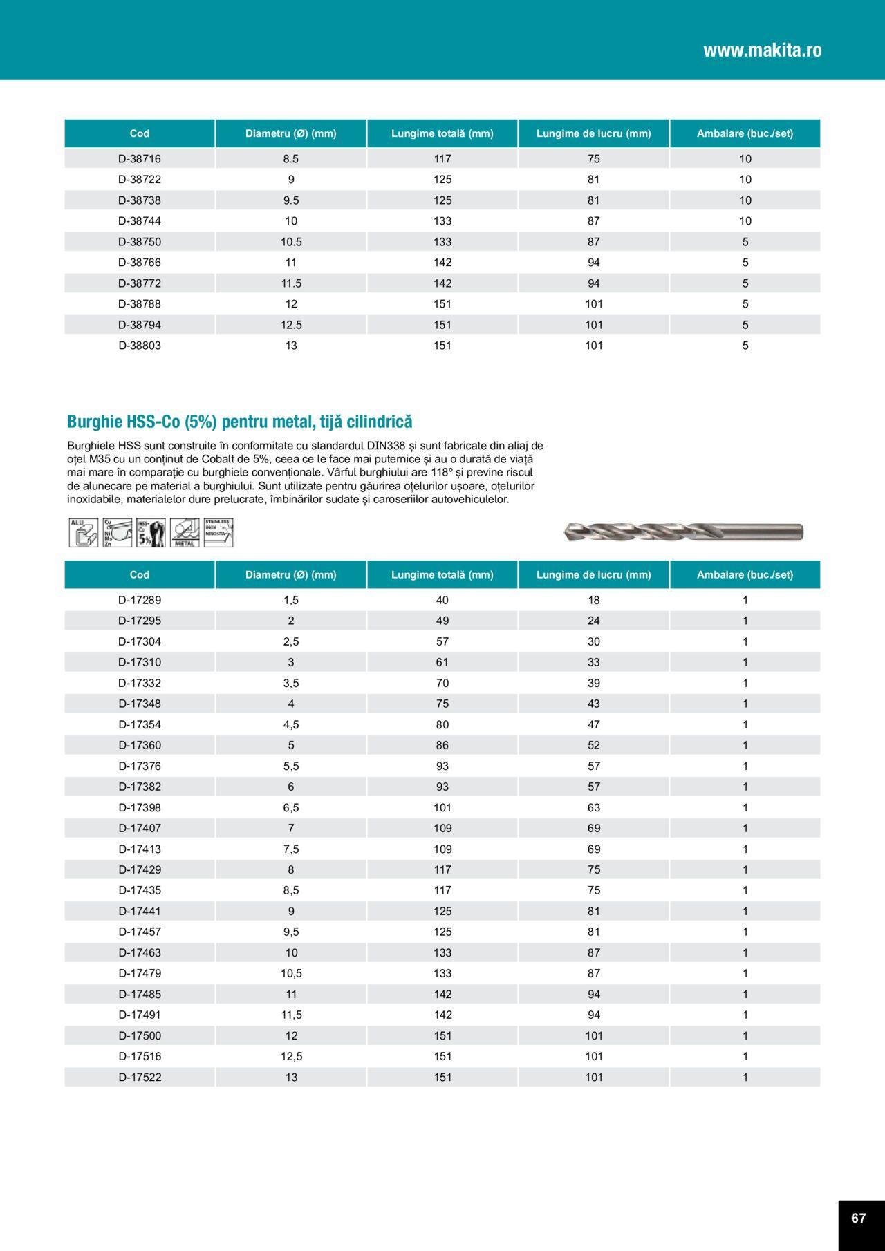 makita - Makita catalog - Accesorii de luni 25.03.2024 - page: 67