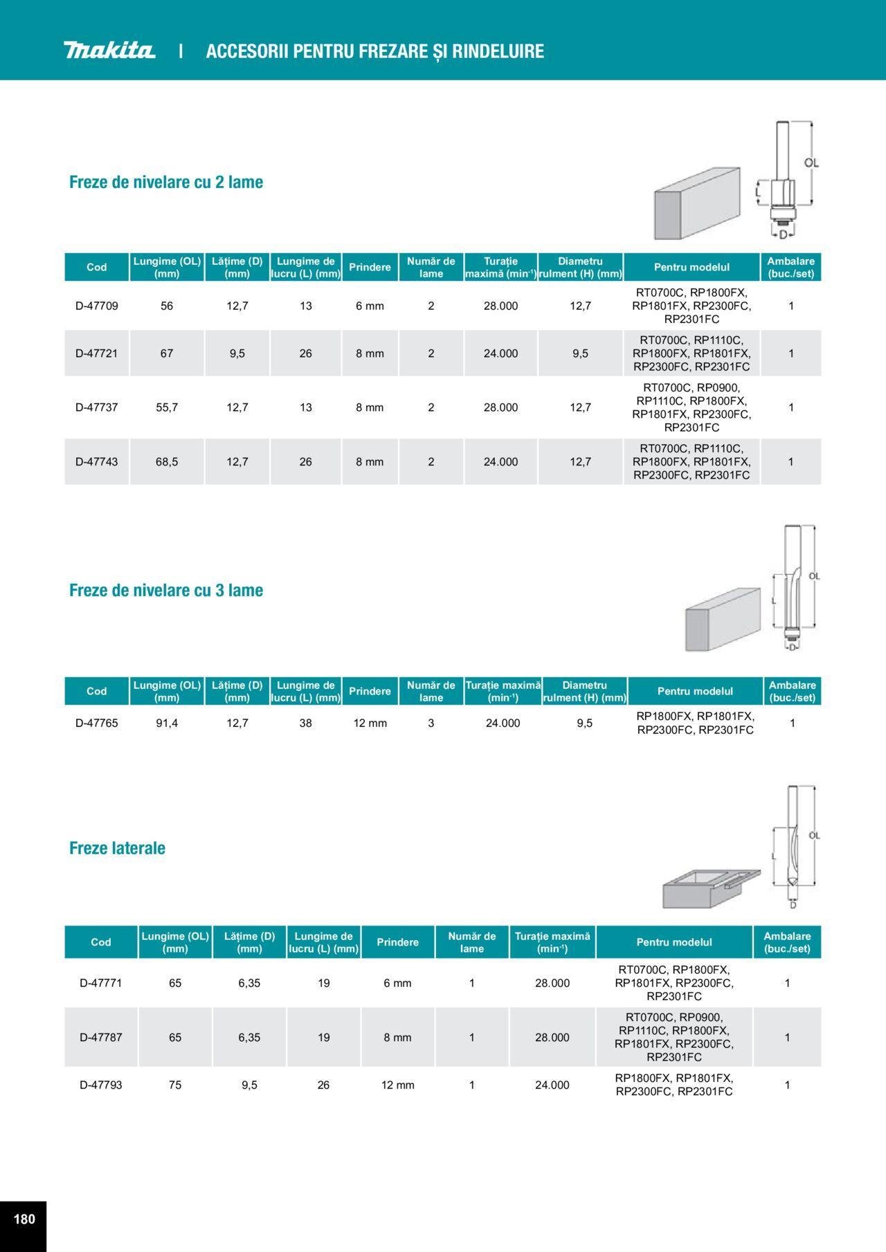 makita - Makita catalog - Accesorii de luni 25.03.2024 - page: 180