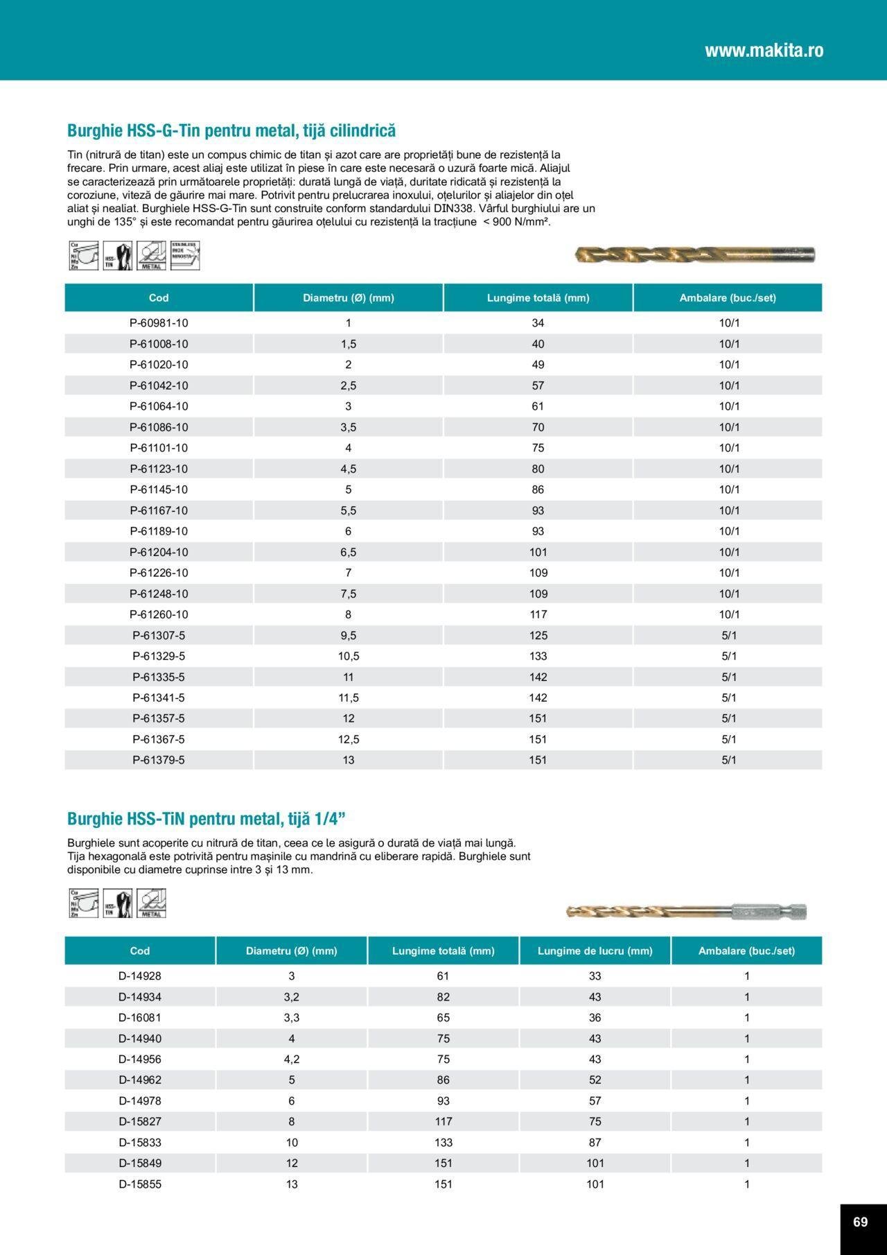 makita - Makita catalog - Accesorii de luni 25.03.2024 - page: 69