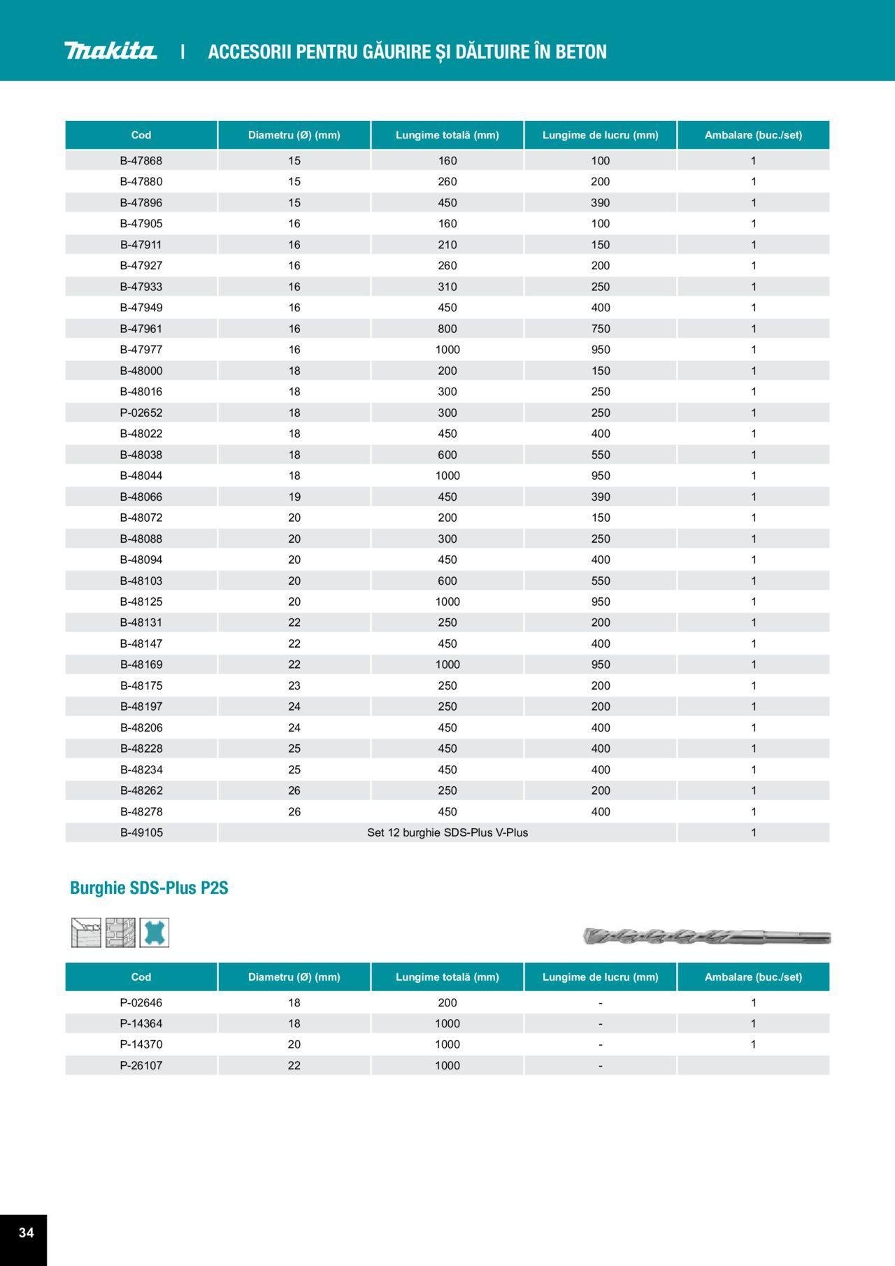 makita - Makita catalog - Accesorii de luni 25.03.2024 - page: 34