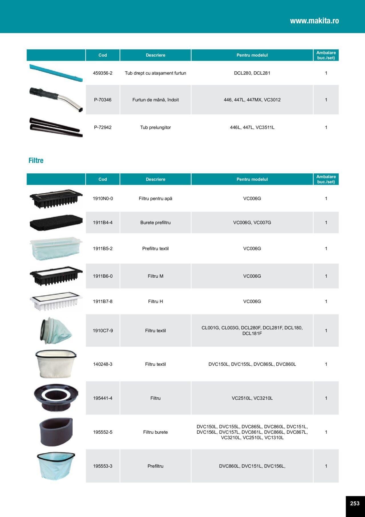 makita - Makita catalog - Accesorii de luni 25.03.2024 - page: 253