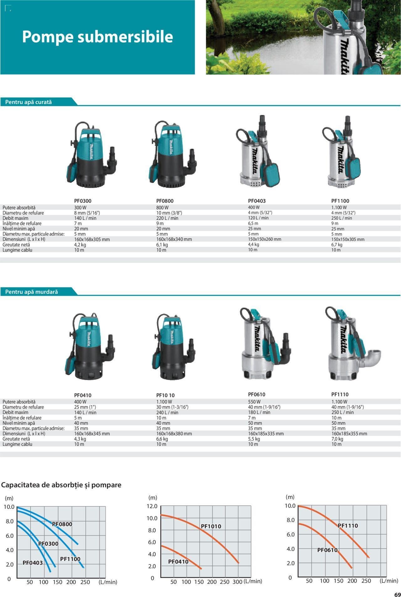 makita - Makita catalog - Mașini de Grădină de joi 01.02.2024 - page: 69