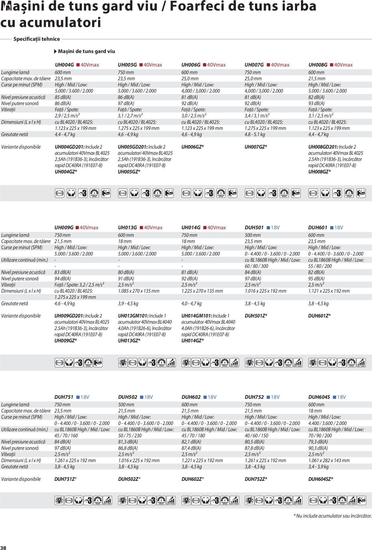 makita - Makita catalog - Mașini de Grădină de joi 01.02.2024 - page: 38