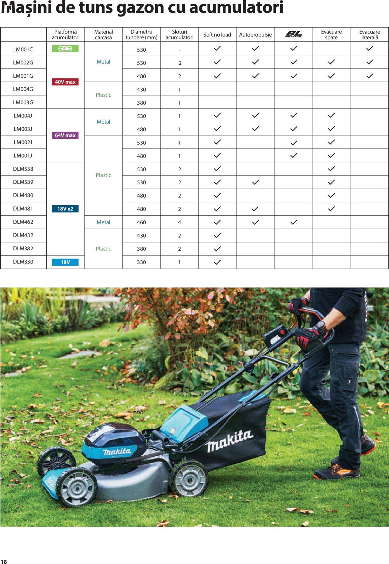 makita - Makita catalog - Mașini de Grădină de joi 01.02.2024 - page: 18