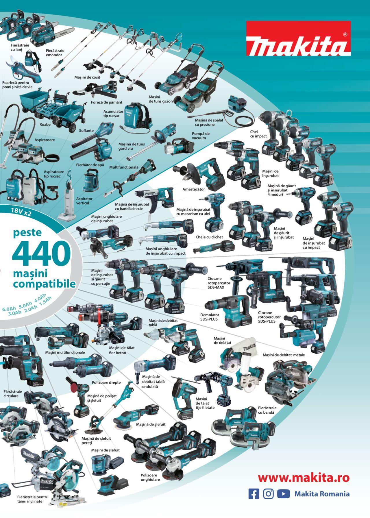 makita - Makita catalog - Mașini de Grădină de joi 01.02.2024 - page: 73