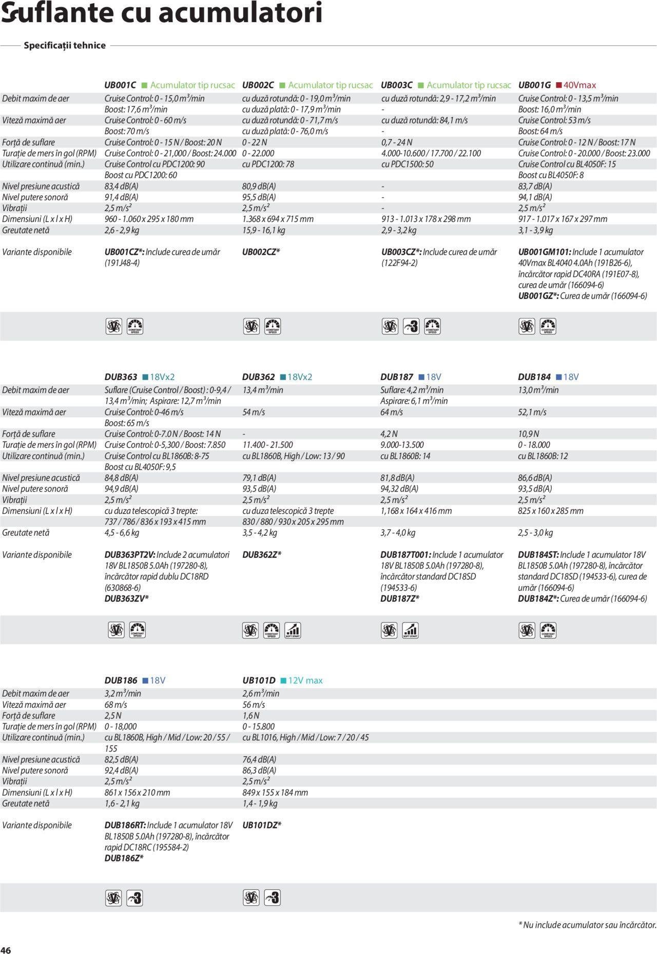 makita - Makita catalog - Mașini de Grădină de joi 01.02.2024 - page: 46